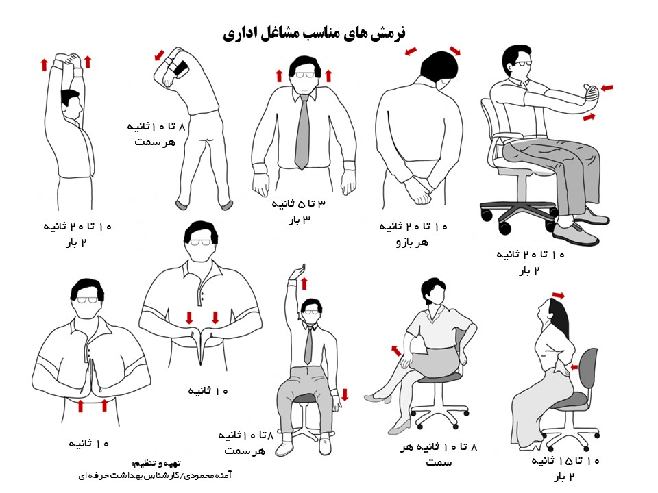 پوستر ورزش و نرمش های مشاغل اداری(دانلود فایل با کیفیت)